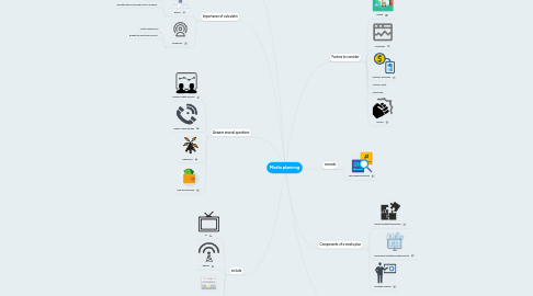 Mind Map: Media planinng