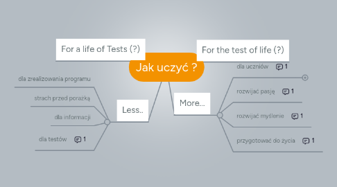 Mind Map: Jak uczyć ?