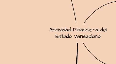 Mind Map: Actividad Financiera del Estado Venezolano