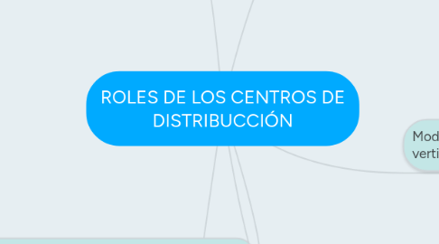 Mind Map: ROLES DE LOS CENTROS DE DISTRIBUCCIÓN