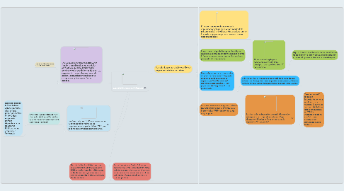 Mind Map: Las Relaciones Públicas