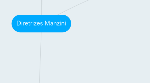 Mind Map: Diretrizes Manzini