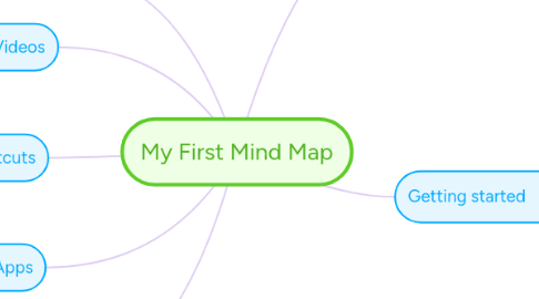 Mind Map: My First Mind Map