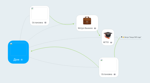 Mind Map: Дом