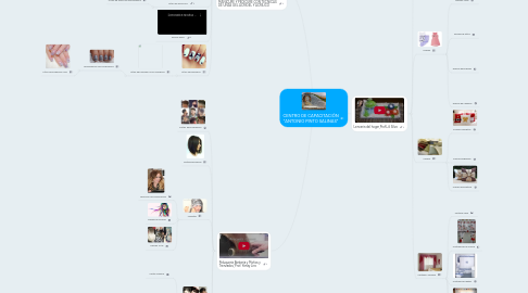 Mind Map: CENTRO DE CAPACITACIÒN "ANTONIO PINTO SALINAS"
