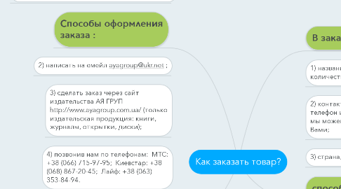 Mind Map: Как заказать товар?