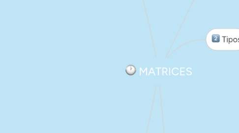 Mind Map: MATRICES