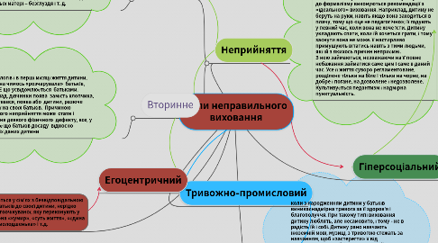 Mind Map: Типи неправильного виховання