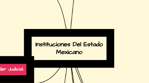 Mind Map: Instituciones Del Estado Mexicano