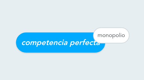 Mind Map: competencia perfecta