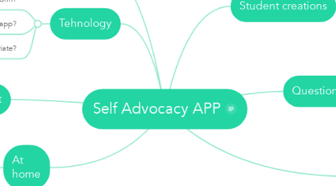 Mind Map: Self Advocacy APP
