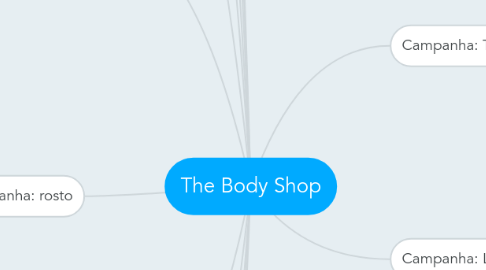 Mind Map: The Body Shop