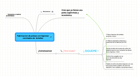 Mind Map: Fabricacion de poleas con tapones reciclados de botellas