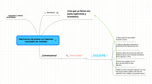 Mind Map: Fabricacion de poleas con tapones reciclados de  botellas