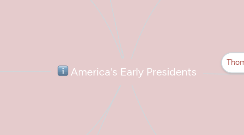 Mind Map: America's Early Presidents