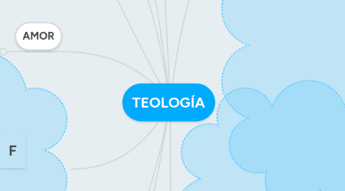 Mind Map: TEOLOGÍA