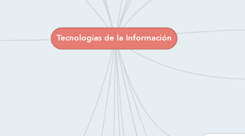 Mind Map: Tecnologías de la Información