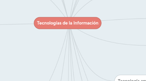 Mind Map: Tecnologías de la Información