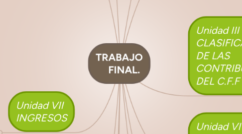 Mind Map: TRABAJO     FINAL.