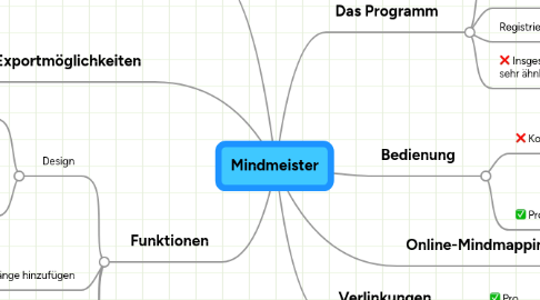 Mind Map: Mindmeister