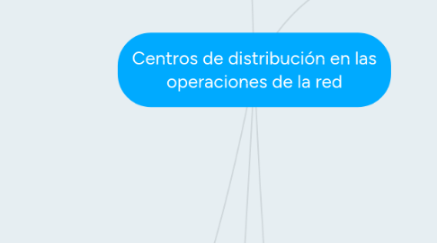 Mind Map: Centros de distribución en las operaciones de la red