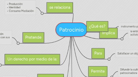 Mind Map: Patrocinio