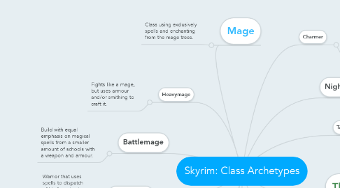 Mind Map: Skyrim: Class Archetypes