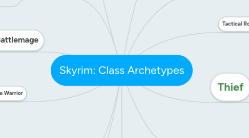 Mind Map: Skyrim: Class Archetypes