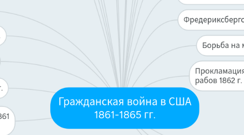 Mind Map: Гражданская война в США 1861-1865 гг.