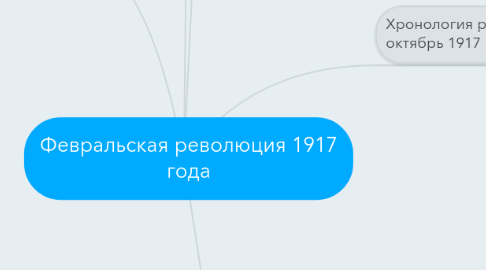 Mind Map: Февральская революция 1917 года