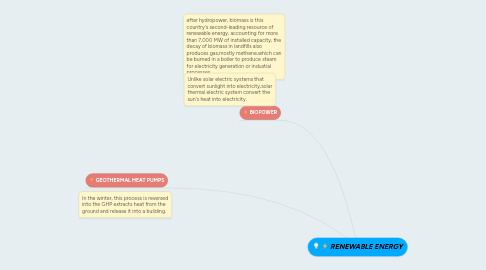 Mind Map: RENEWABLE ENERGY