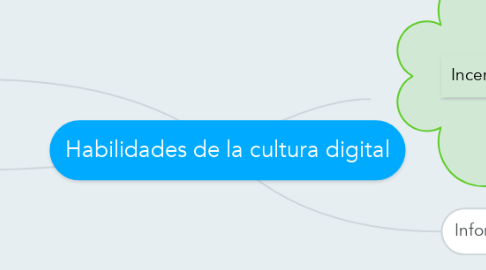 Mind Map: Habilidades de la cultura digital