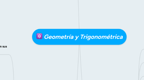 Mind Map: Geometría y Trigonométrica