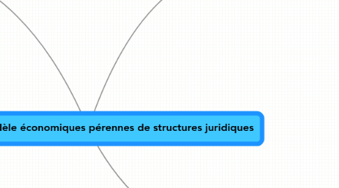 Mind Map: Identifier les modèle économiques pérennes de structures juridiques