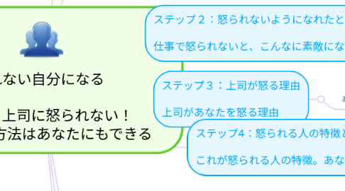 Mind Map: 怒られない自分になる これでもう上司に怒られない! 簡単な4つの方法はあなたにもできる