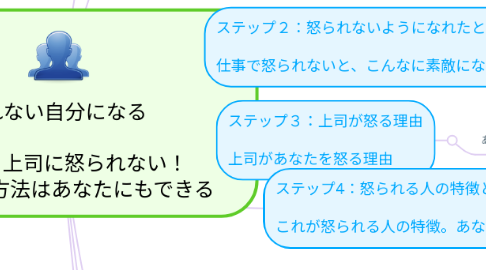 Mind Map: 怒られない自分になる  これでもう上司に怒られない！ 簡単な4つの方法はあなたにもできる