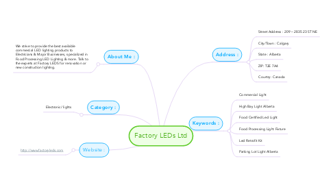 Mind Map: Factory LEDs Ltd