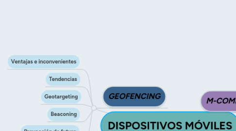 Mind Map: DISPOSITIVOS MÓVILES