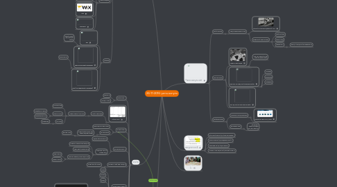 Mind Map: סקראם בחינוך 26-11-2016