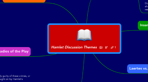 Mind Map: Hamlet Discussion Themes