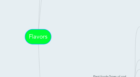 Mind Map: Flavors