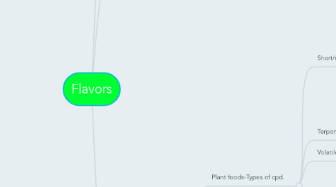 Mind Map: Flavors