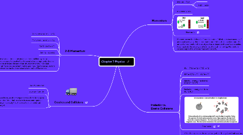 Mind Map: Chapter 7 Physics