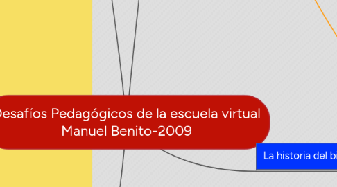 Mind Map: Desafíos Pedagógicos de la escuela virtual Manuel Benito-2009