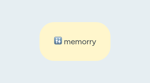 Mind Map: memorry