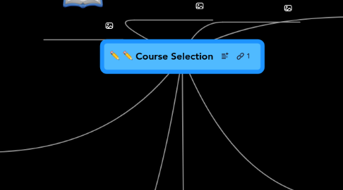 Mind Map: Course Selection