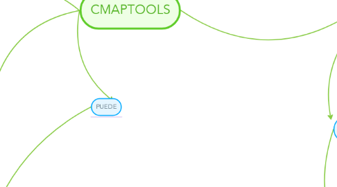 Mind Map: CMAPTOOLS
