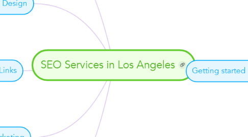 Mind Map: SEO Services in Los Angeles
