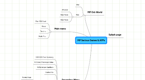 Mind Map: MP Serious Games & APPs