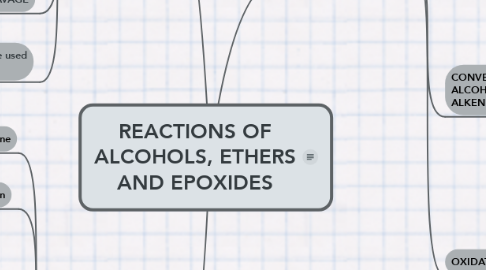 Mind Map: REACTIONS OF ALCOHOLS, ETHERS AND EPOXIDES